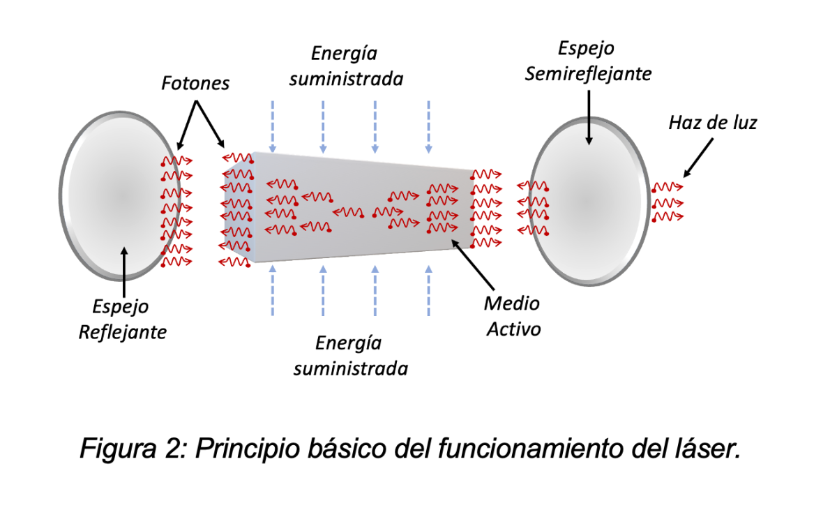 Láseres de Fibra: Explorando nuevas fronteras en ciencia y tecnología